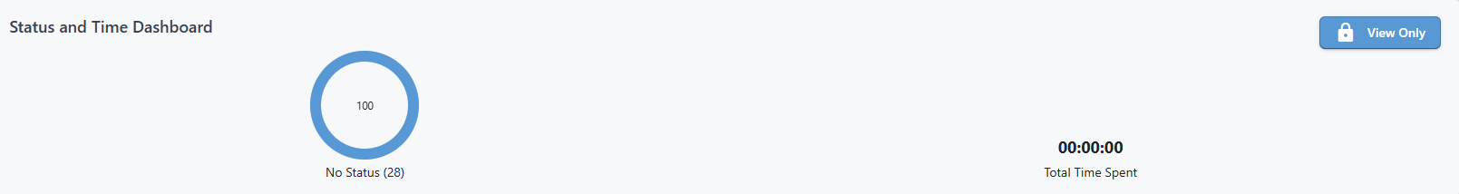 Status and time spent dashboard